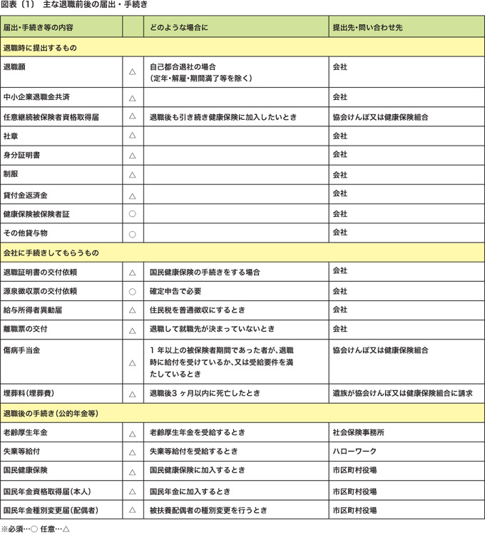 後 手続き 退職 仕事辞めた後すぐやるべき！退職後の生活がスムーズになる手続きとは？