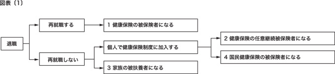 図表[1]