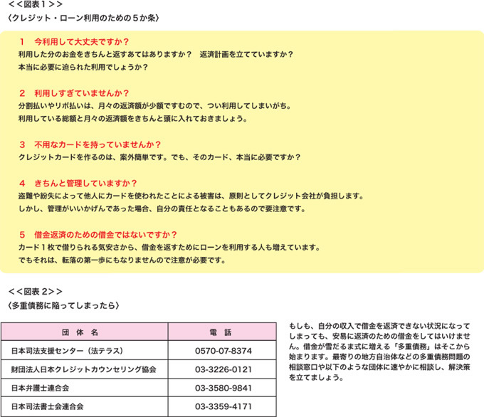 ≪図表1≫クレジット・ローン利用のための5か条