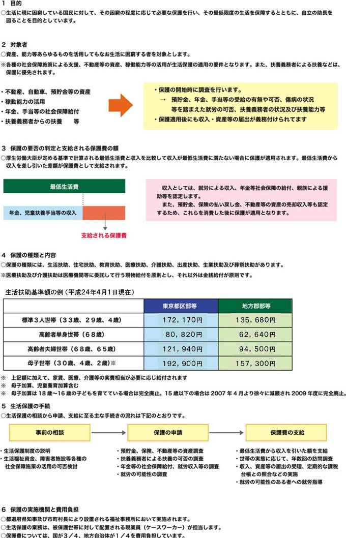 公的扶助制度