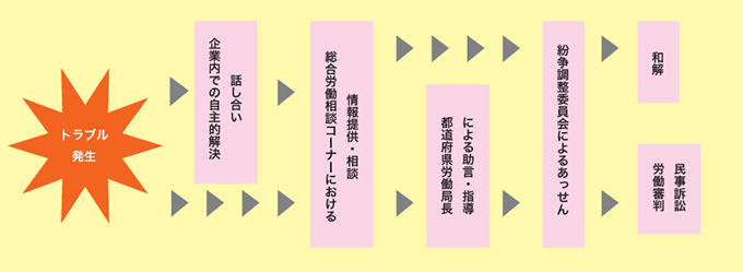 トラブルが起きたとき知っておきたい法律 ひらく ナビ20