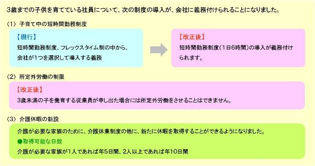 育児介護休業法改正の主なポイント