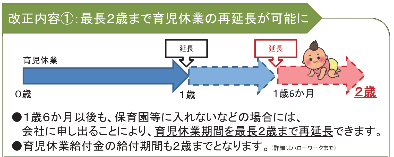 育児介護休業法改正の主なポイント1