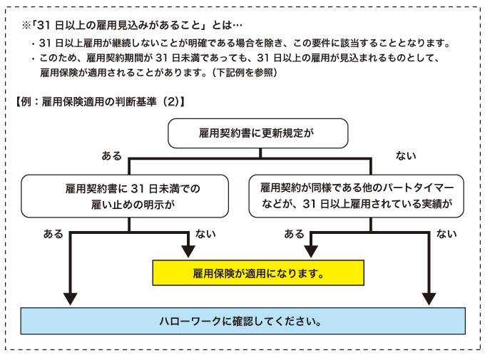 ※「31日以上の雇用見込みがあること」とは…