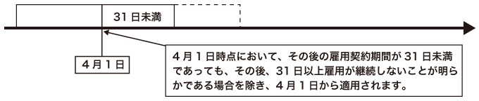 4月1日以降の雇用契約期間が31日以上の場合