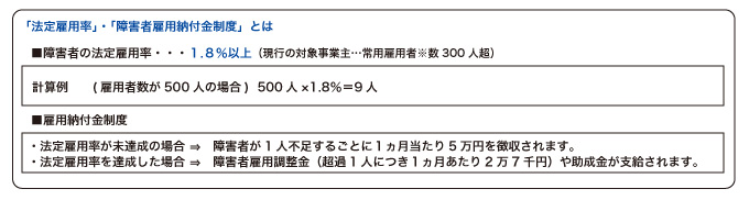 「法定雇用率」・「障害者雇用納付金制度」とは